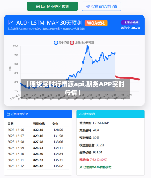【期货实时行情源api,期货APP实时行情】-第3张图片