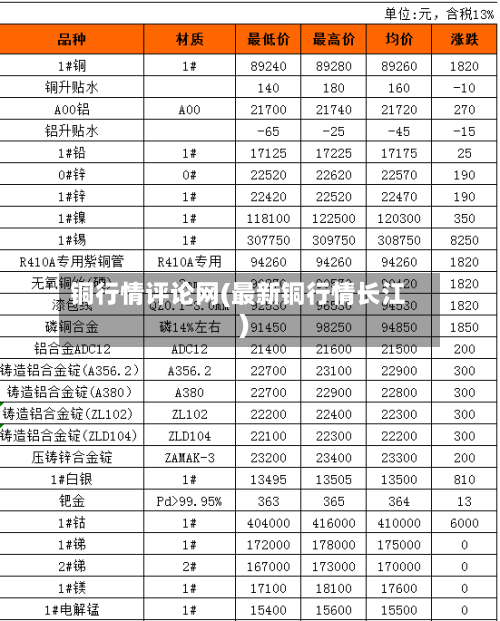铜行情评论网(最新铜行情长江)