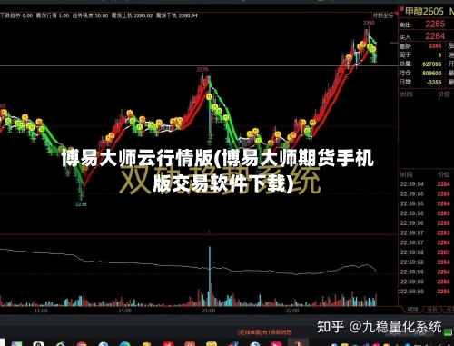 博易大师云行情版(博易大师期货手机版交易软件下载)