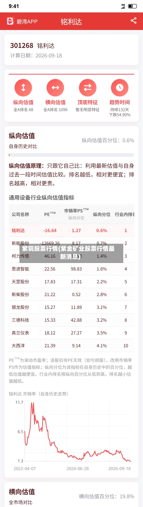紫铜股票行情(紫金矿业股票行情最新消息)