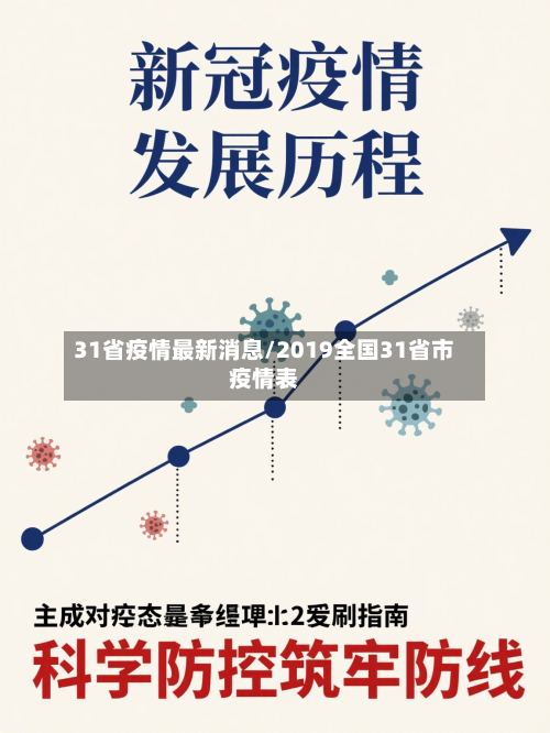 31省疫情最新消息/2019全国31省市疫情表