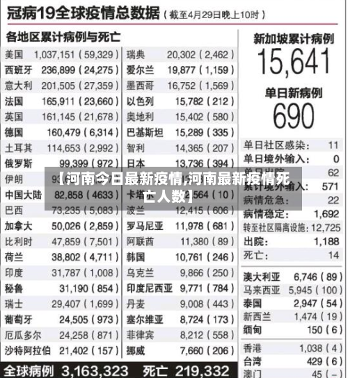 【河南今日最新疫情,河南最新疫情死亡人数】-第2张图片