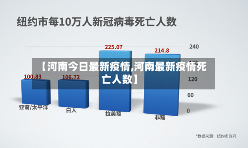 【河南今日最新疫情,河南最新疫情死亡人数】