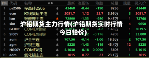 沪铅期货主力行情(沪铅期货实时行情今日铅价)