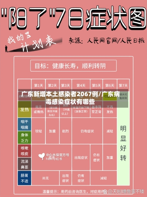 广东新增本土感染者2067例/广东病毒感染症状有哪些-第2张图片