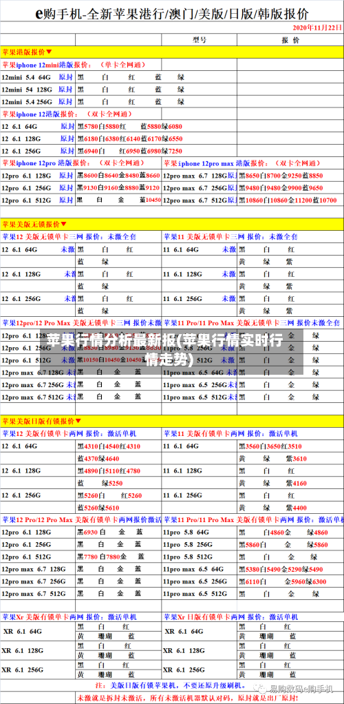 苹果行情分析最新报(苹果行情实时行情走势)-第2张图片