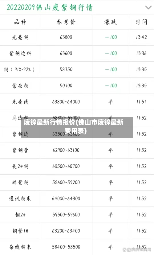 废锌最新行情报价(佛山市废锌最新费用表)