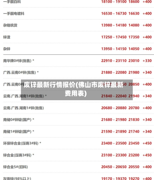 废锌最新行情报价(佛山市废锌最新费用表)-第3张图片