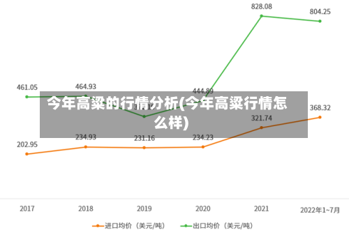 今年高粱的行情分析(今年高粱行情怎么样)-第2张图片