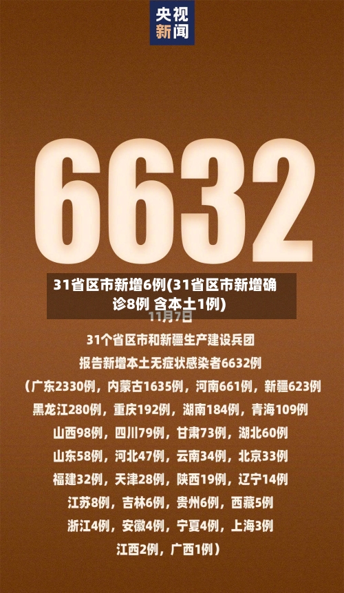 31省区市新增6例(31省区市新增确诊8例 含本土1例)-第2张图片