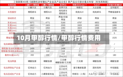 10月甲醇行情/甲醇行情费用