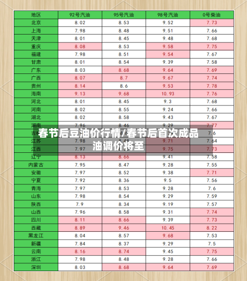 春节后豆油价行情/春节后首次成品油调价将至