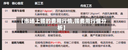 【市场上锡的费用行情,锡费用行情分析】-第1张图片