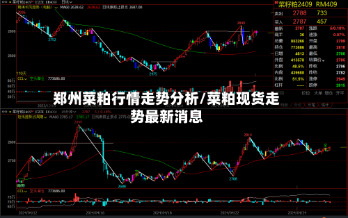郑州菜粕行情走势分析/菜粕现货走势最新消息