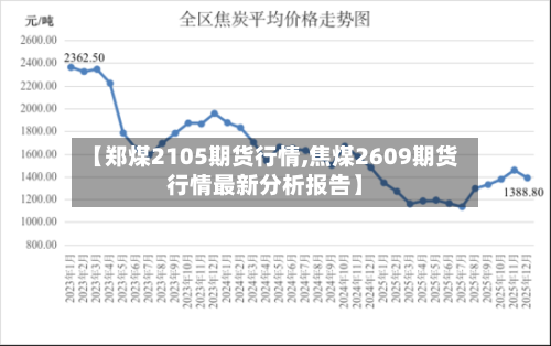 【郑煤2105期货行情,焦煤2609期货行情最新分析报告】