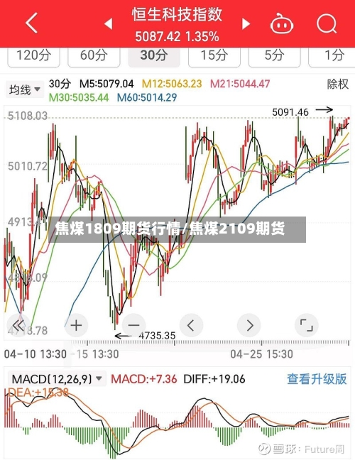 焦煤1809期货行情/焦煤2109期货-第2张图片