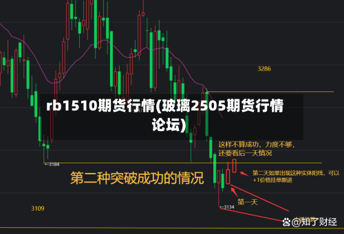 rb1510期货行情(玻璃2505期货行情论坛)