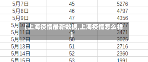 【上海疫情最新数据,上海疫情怎么样】-第3张图片