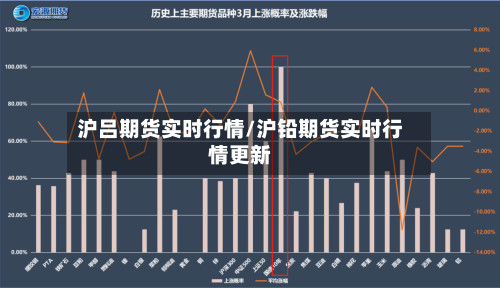 沪吕期货实时行情/沪铅期货实时行情更新