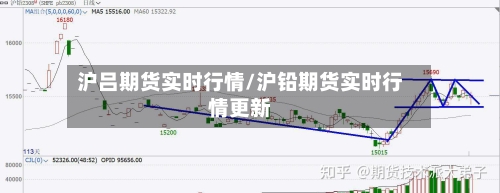 沪吕期货实时行情/沪铅期货实时行情更新-第2张图片