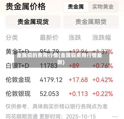金属铜的费用行情(金属铜费用行情最新)-第3张图片