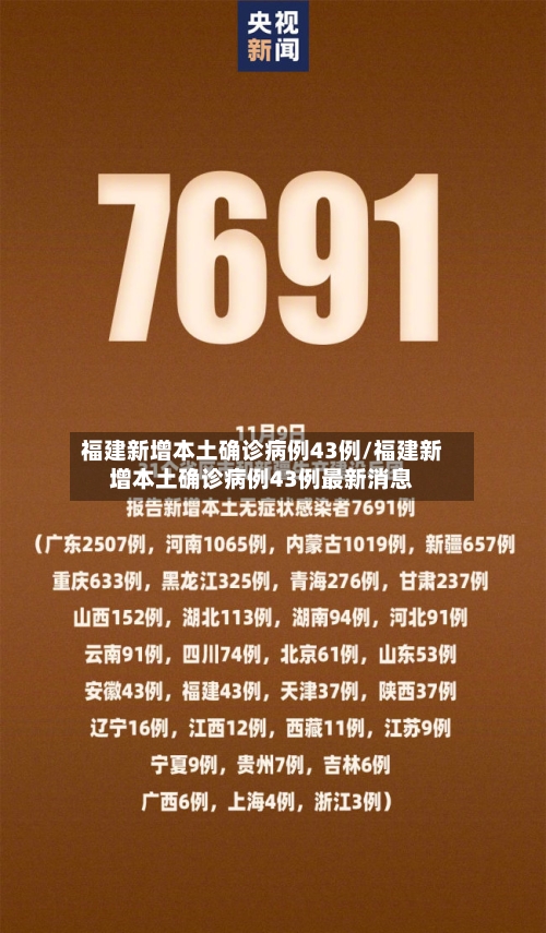 福建新增本土确诊病例43例/福建新增本土确诊病例43例最新消息