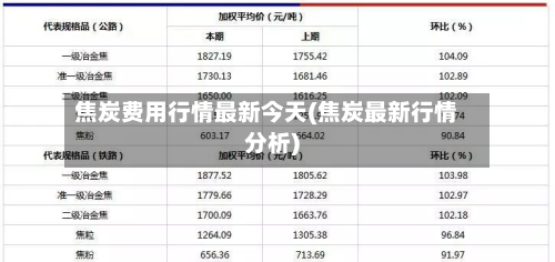焦炭费用行情最新今天(焦炭最新行情分析)