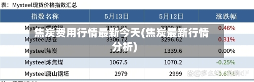 焦炭费用行情最新今天(焦炭最新行情分析)-第3张图片