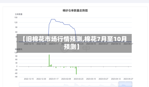 【旧棉花市场行情预测,棉花7月至10月预测】