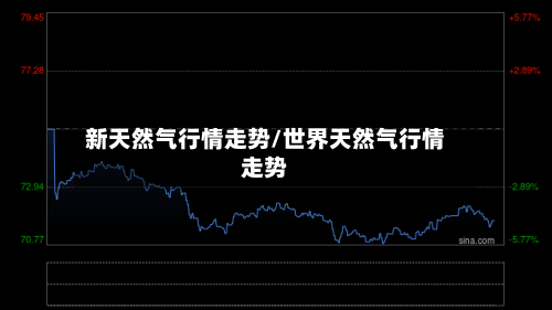 新天然气行情走势/世界天然气行情走势-第2张图片