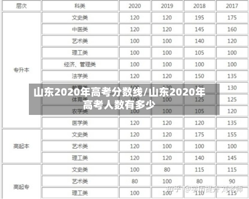山东2020年高考分数线/山东2020年高考人数有多少-第2张图片