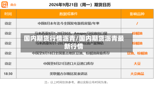 国内期货行情沥青/国内期货沥青最新行情-第2张图片