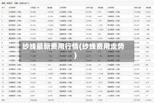 纱线最新费用行情(纱线费用走势)