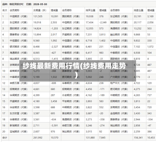 纱线最新费用行情(纱线费用走势)-第3张图片