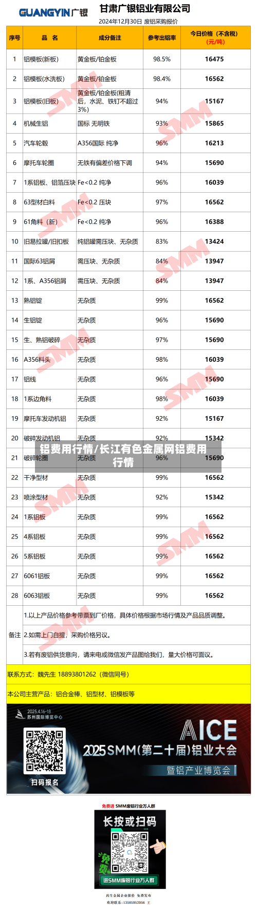 铝费用行情/长江有色金属网铝费用行情-第2张图片
