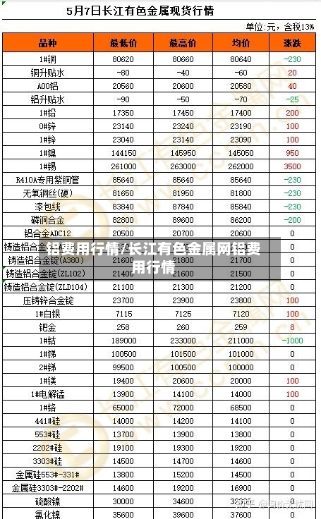 铝费用行情/长江有色金属网铝费用行情