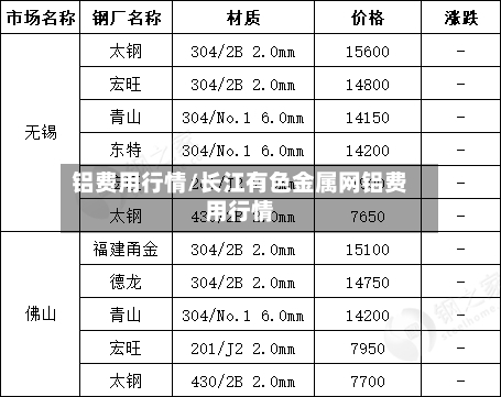 铝费用行情/长江有色金属网铝费用行情-第3张图片