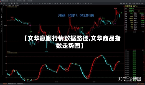 【文华赢顺行情数据路径,文华商品指数走势图】-第2张图片