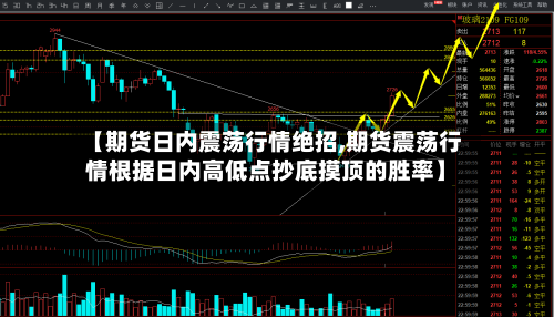 【期货日内震荡行情绝招,期货震荡行情根据日内高低点抄底摸顶的胜率】-第2张图片
