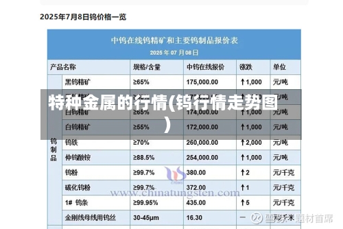 特种金属的行情(钨行情走势图)