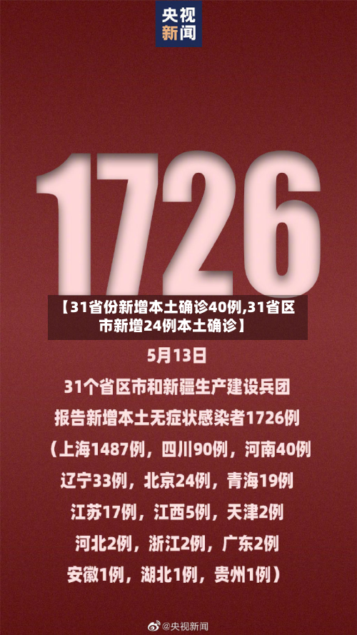 【31省份新增本土确诊40例,31省区市新增24例本土确诊】