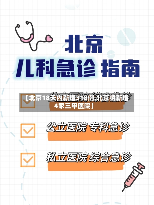 【北京18天内新增318例,北京将新增4家三甲医院】