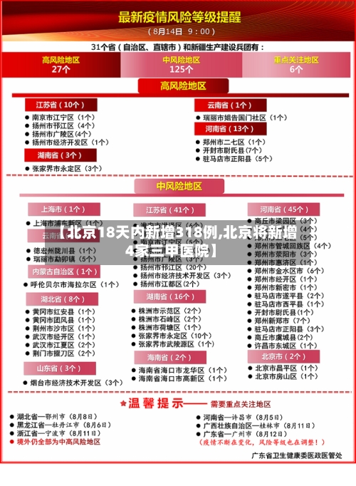 【北京18天内新增318例,北京将新增4家三甲医院】-第3张图片