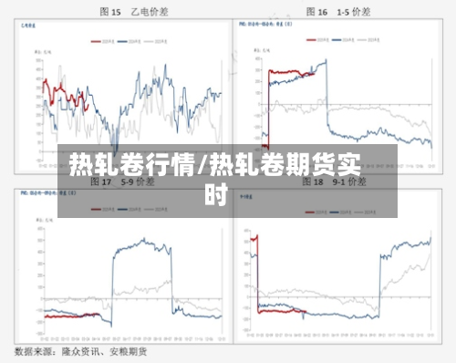 热轧卷行情/热轧卷期货实时-第2张图片