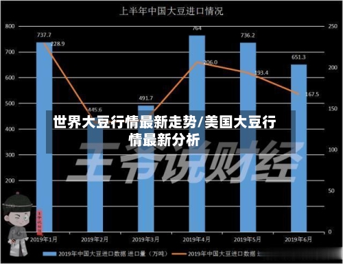 世界大豆行情最新走势/美国大豆行情最新分析-第2张图片