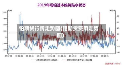 铅期货行情走势图(铅期货费用走势图)-第2张图片