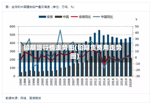 铅期货行情走势图(铅期货费用走势图)