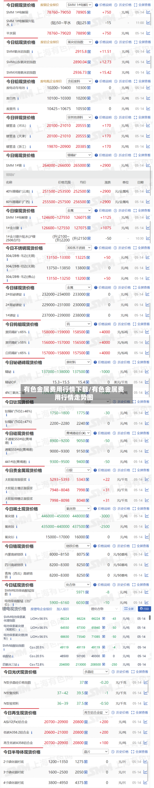 有色金属费用行情下载/有色金属费用行情走势图