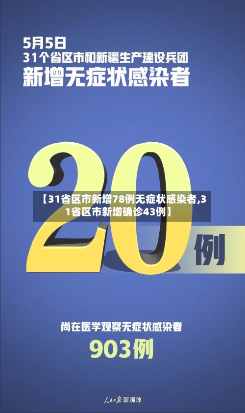 【31省区市新增78例无症状感染者,31省区市新增确诊43例】