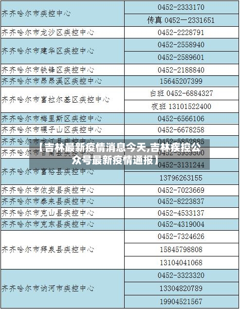 【吉林最新疫情消息今天,吉林疾控公众号最新疫情通报】-第3张图片